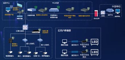 干货收藏！慧盾高等院校视频安全解决方案